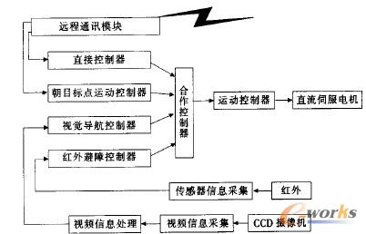 �˙C(j��)��������