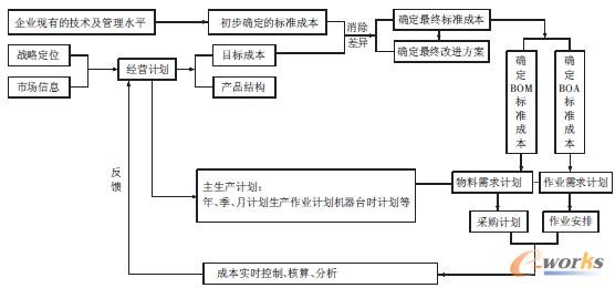 �D1 �������ɱ����������ںϿ�����