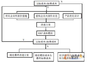 �D2 Ŀ�˳ɱ����c�˜ʳɱ����ں�����