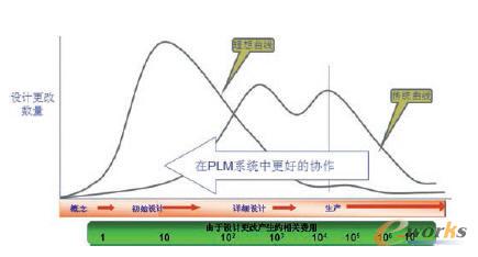 PLM���ڮa(ch��n)Ʒ�_�l(f��)���OӋ���ĵ�Ӱ�