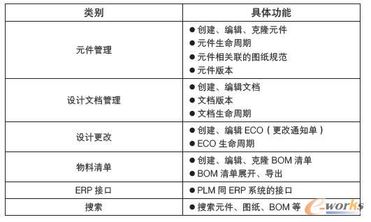 PLMϵ�y(t��ng)����ģ�K�Ĺ��ܱ�