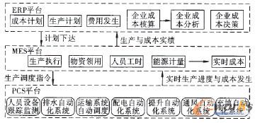 �D2 �Vʯ���a(ch��n)�ɱ������Ķ�ƽ�_(t��i)�f(xi��)ͬ����