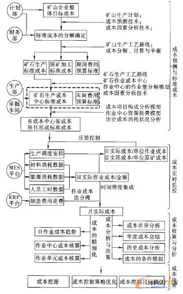�D1 ����MESƽ�_(t��i)�Ę�(bi��o)��(zh��n)���I(y��)�ɱ���������