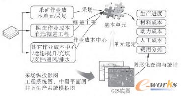 �D3 ����GIS�ĵVʯ�����a(ch��n)�ɱ���(d��ng)�B(t��i)����I(y��)��(w��)ģ��