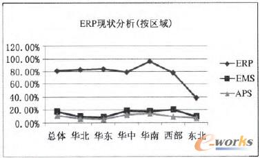 �D1 ERP�ą^(q��)��ʹ�ìF(xi��n)��