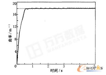 階躍響應(yīng)買驗