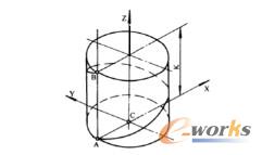 圓弧插補示意圖