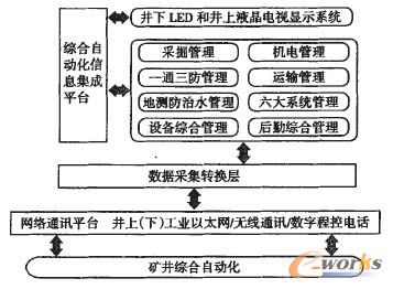 �D1 ���¾C���Ԅ�(d��ng)��ϵ�y(t��ng)�M�ɈD��