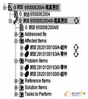 ���ģ��l(f��)�ͣ������ɺ�ă���