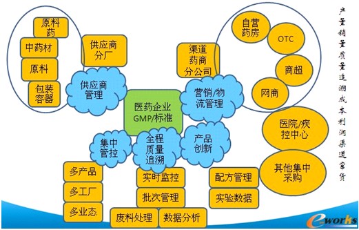 �Ї������ƌW(xu��)�a(ch��n)�I(y��)��Ϣ����(y��ng)�÷���