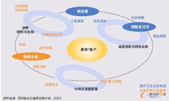 �����ƌW(xu��)�a(ch��n)�I(y��)�