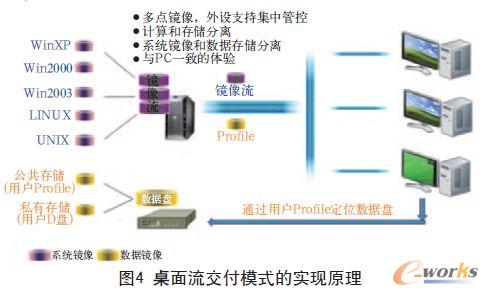 ����������ģʽ�Č��F(xi��n)ԭ��