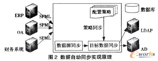 ��(sh��)��(j��)�Ԅ�ͬ�����F(xi��n)ԭ��