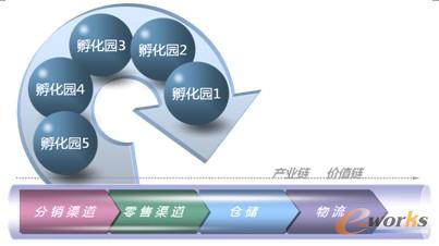 圖4 企業(yè)發(fā)展戰(zhàn)略調(diào)整