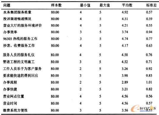 ��1 ����(w��)Ҫ�؝M��Ƚy(t��ng)Ӌ