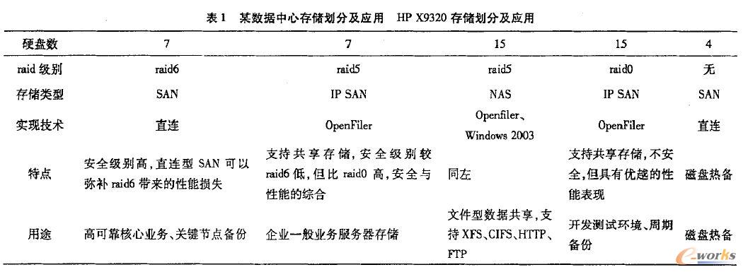 ĳ��(sh��)��(j��)���Ĵ惦���ּ�����HP x9320�惦���ּ�����