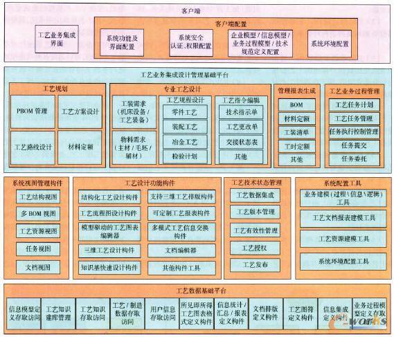  ���Sģ��ϵ�y(t��ng)�M��