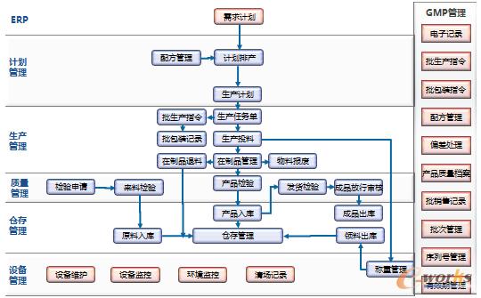 �D4 �t(y��)ˎ�����ИI(y��)MES��Q����