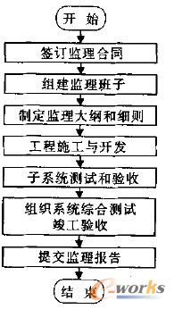 �D1 ܊���b����Ϣ�����̱O(ji��n)������Ҫ��(n��i)��