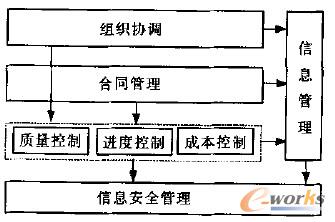 �D2 ܊���b����Ϣ�����̱O(ji��n)������Ҫ��(n��i)��
