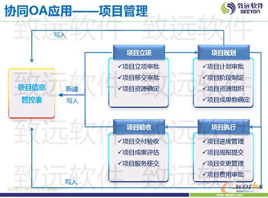 �(xi��ng)Ŀ����