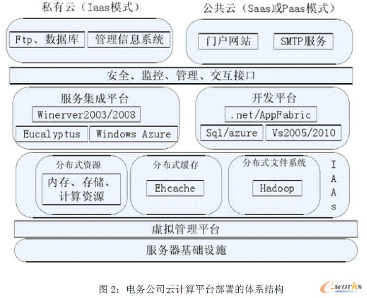 늄�(w��)��˾��Ӌ(j��)��ƽ�_(t��i)������wϵ�Y(ji��)��(g��u)