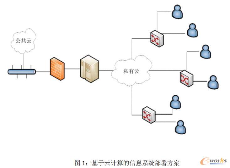 ������Ӌ(j��)�����Ϣϵ�y(t��ng)���𷽰�