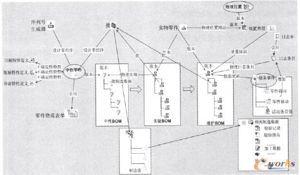 �l(f��)�әC�a(ch��n)Ʒȫ�֔�(sh��)��(j��)�����P(gu��n)ϵģ��