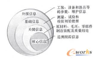 �a(ch��n)Ʒ�����P(gu��n)(li��n)��(sh��)��(j��)�Ӵ�ģ��