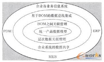 ��I(y��)߉݋�y(t��ng)һ�����칤�̔�(sh��)��(j��)Դ����ģ��