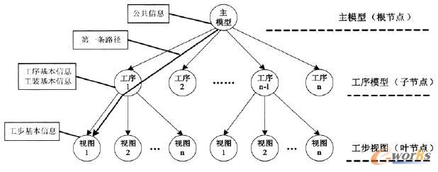 ��ˇ��Ϣ��ȡ�^��