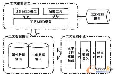 ���ڹ�ˇMBDģ�͵����S��ҕ����ˇ���ɿ��