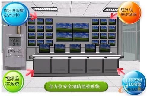 圖5 信息總監(jiān)控室