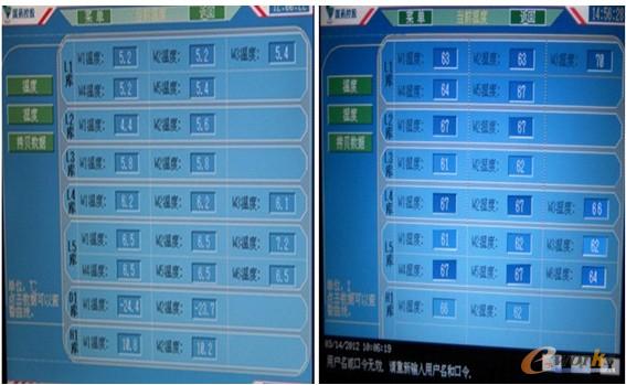 圖8 冷庫溫濕度實(shí)施監(jiān)控