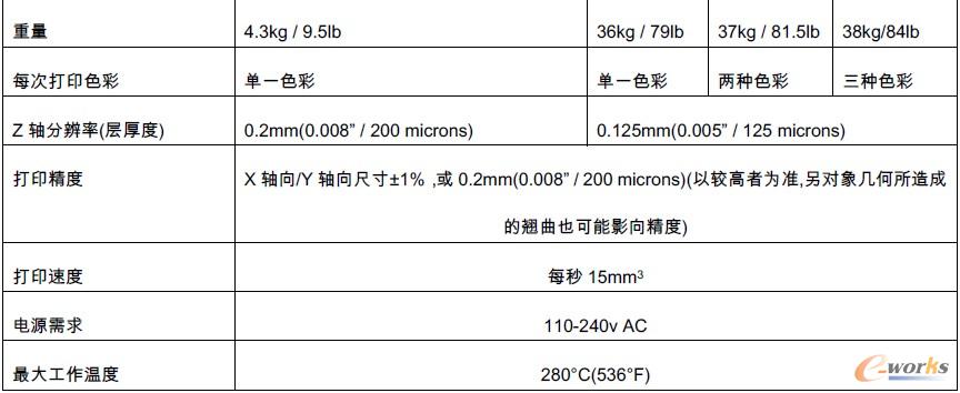 Cube X三維打印機(jī)技術(shù)規(guī)格