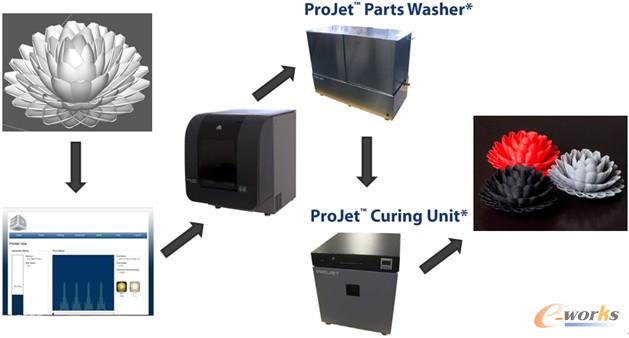 3D��ӡ����