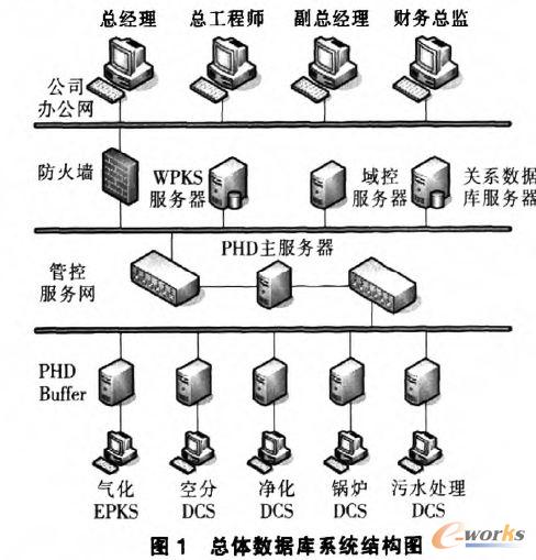 ���w�ȓ�(j��)��(k��)ϵ�y(t��ng)�Y(ji��)��(g��u)�D