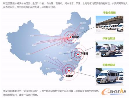 �D1 ��Ϣϵ�y(t��ng)֧�����I�W(w��ng)��Ч�����͙C��