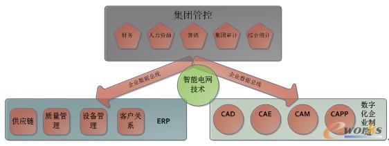 ��늼��F��Ϣ�����wʾ��D