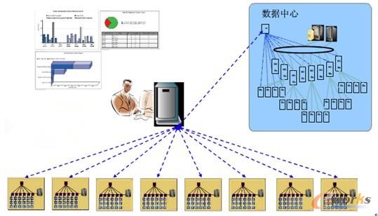 ���F��(sh��)��(j��)�y(t��ng)һ����