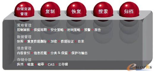  CommVaultһ�w���Ĕ�(sh��)��(j��)����ƽ�_