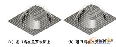  �����M����λ��