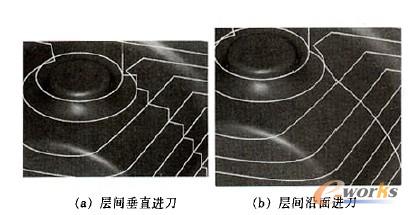  ���澫�ӹ����g�M����ʽ