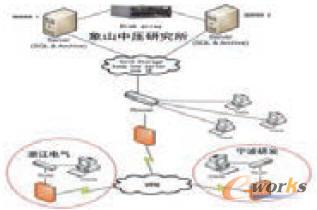 PDM��(sh��)��(j��)���팍ʩ����