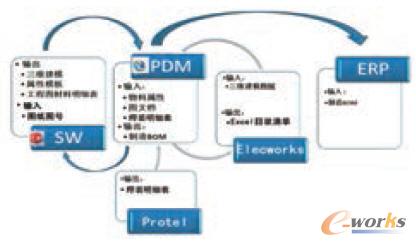 ��(sh��)��(j��)�����f