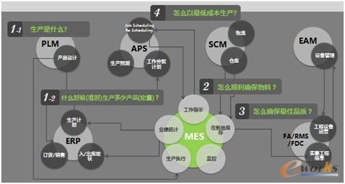 圖2 如何持續(xù)提高競爭力
