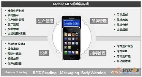 圖7 MESPlus的移動性