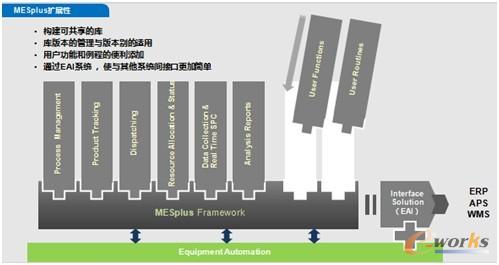 圖5 MESPlus的擴展性