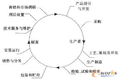 質(zhì)量環(huán)