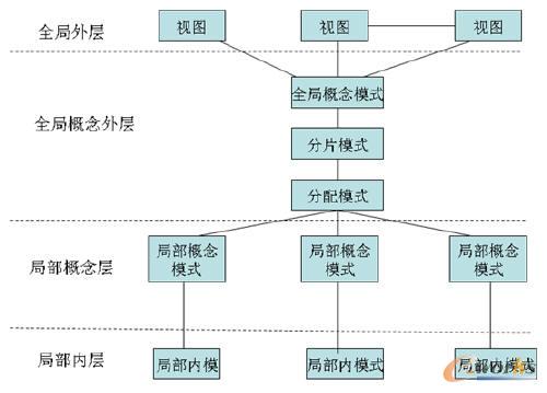 �ֲ�ʽ��(sh��)��(j��)��(k��)